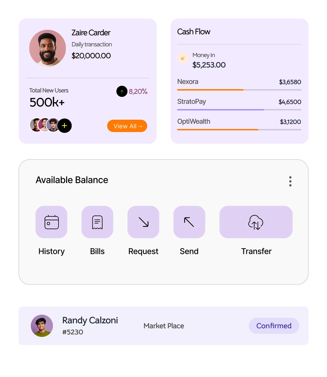 Financial Dashboard