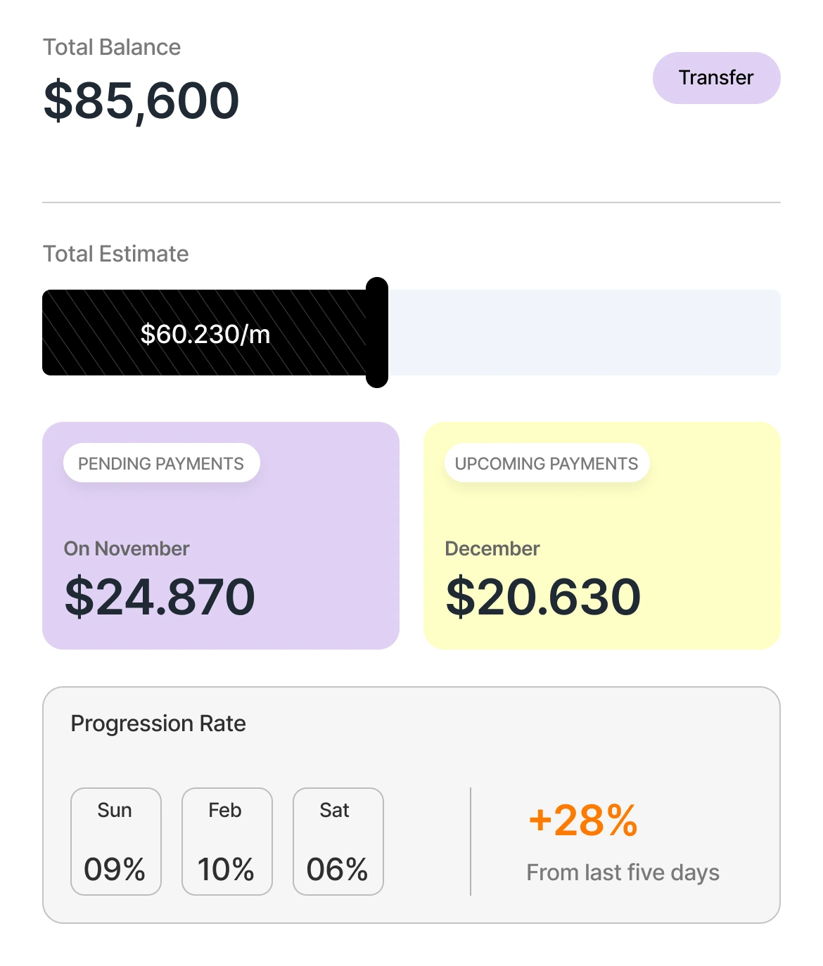 integration dashboard