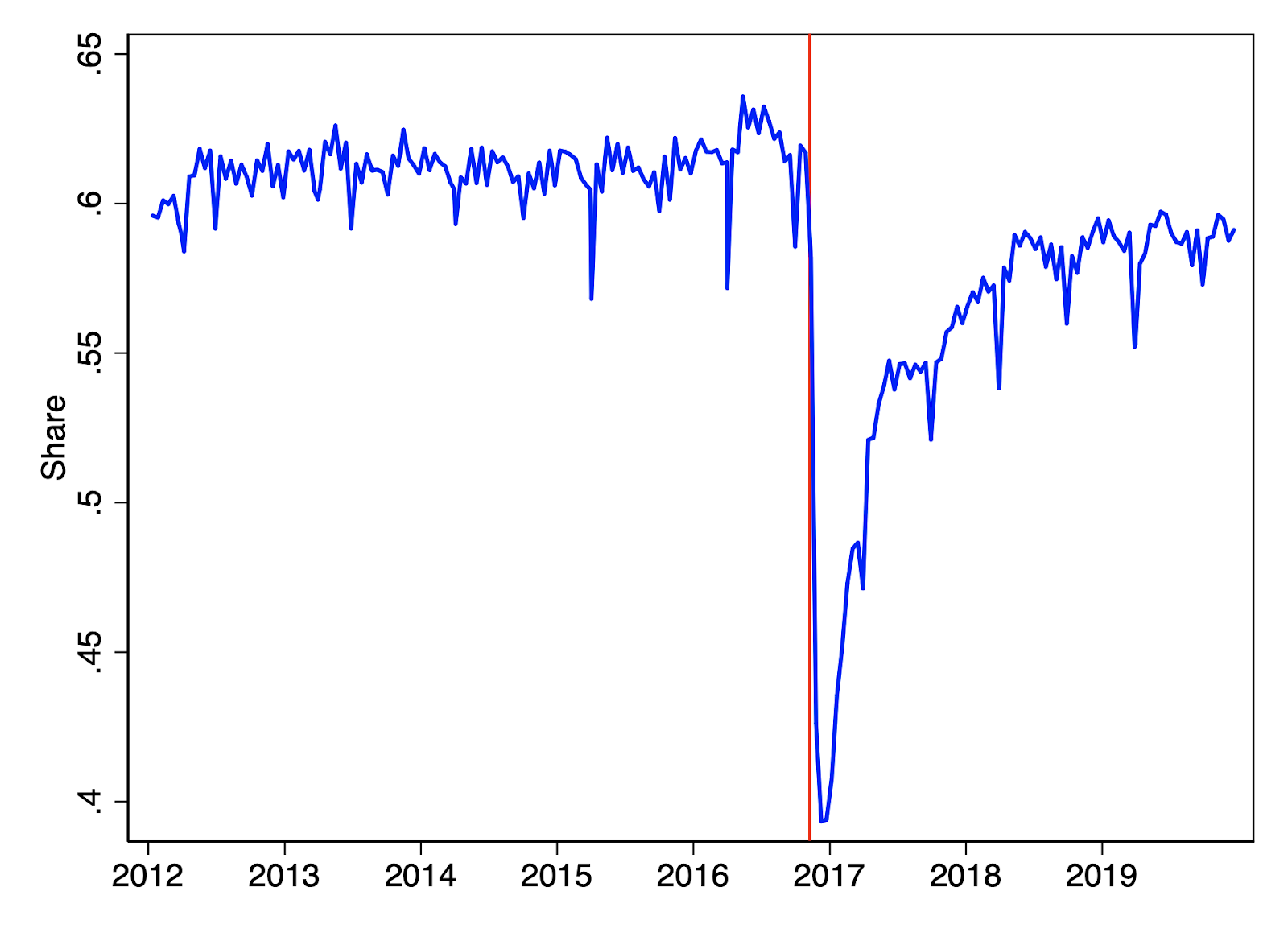 A graph with blue linesAI-generated content may be incorrect.
