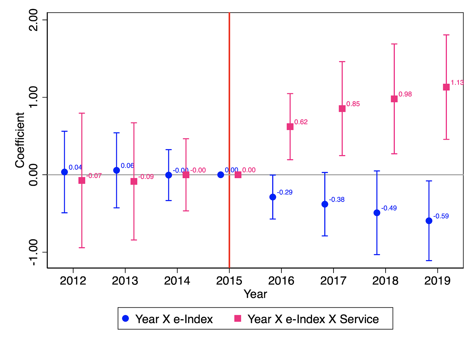 A graph with numbers and linesAI-generated content may be incorrect.