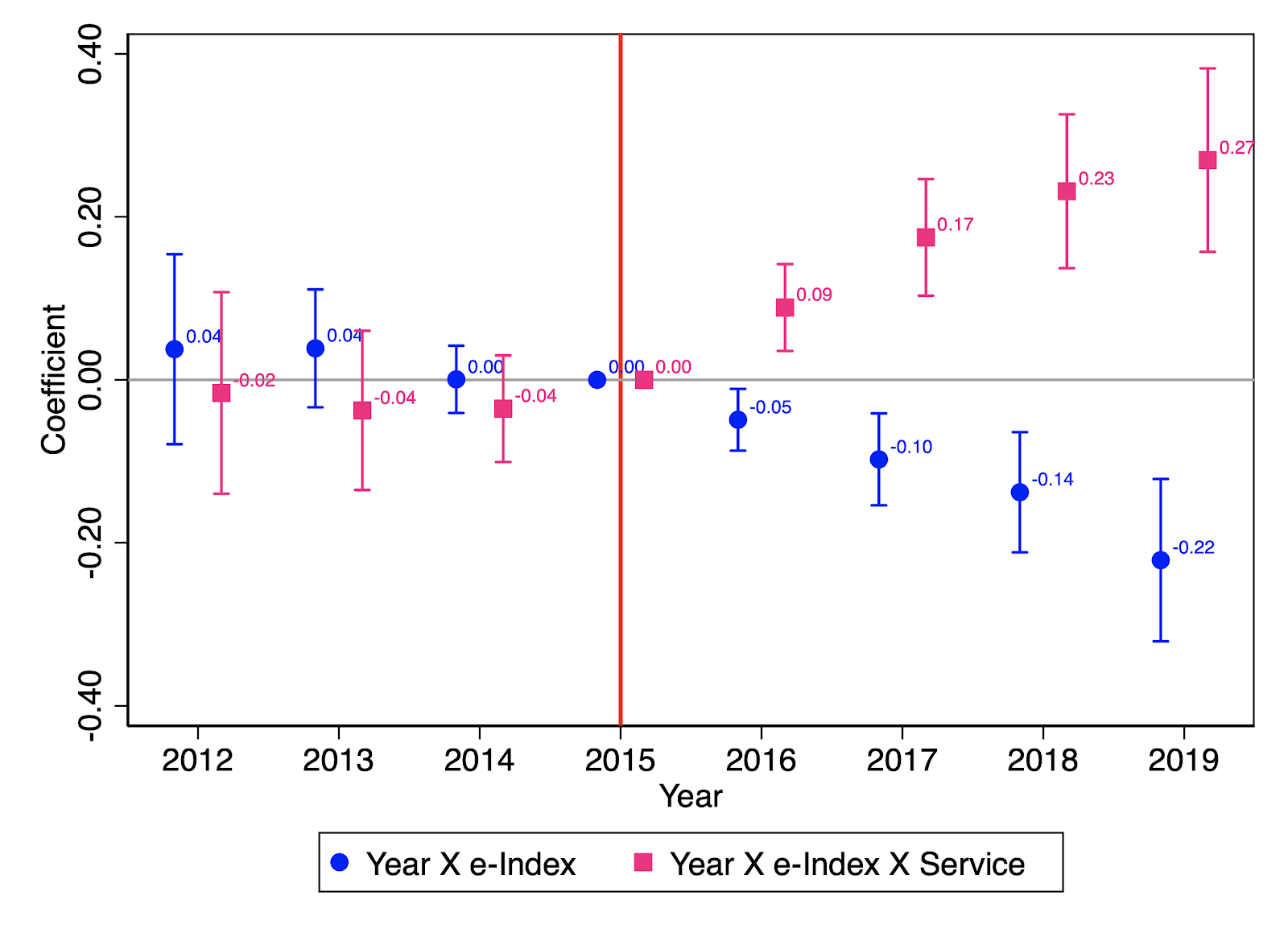 A graph of numbers and a line graphAI-generated content may be incorrect.