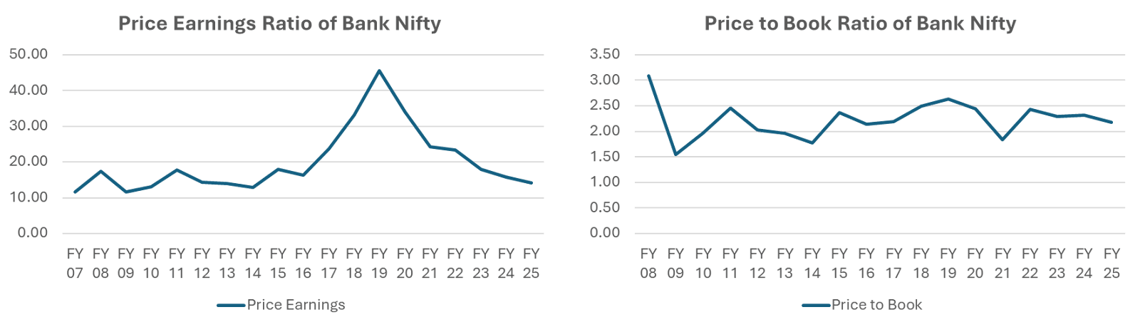 A graph of a line and a lineAI-generated content may be incorrect.