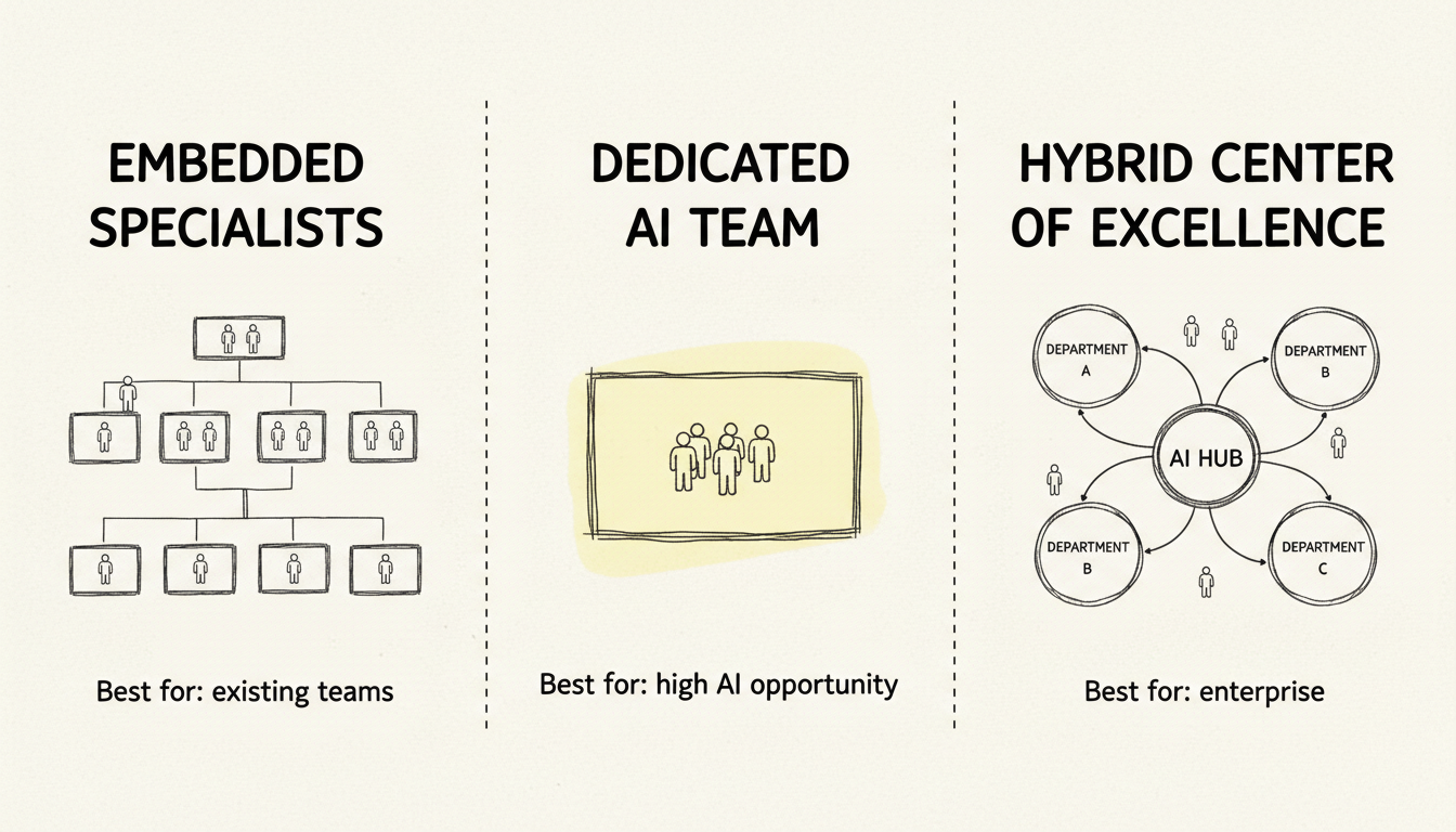 AI Search Team Structure Models Comparison