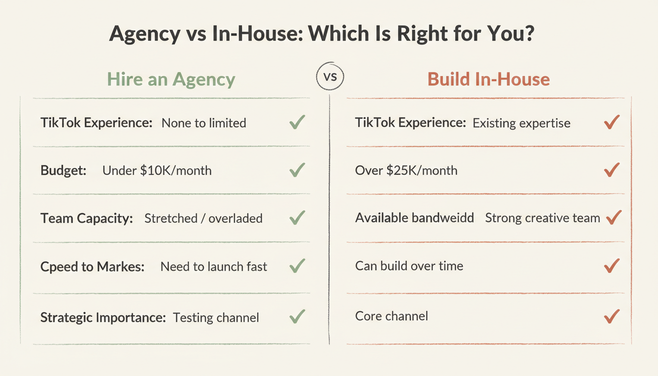 Agency vs in-house TikTok decision framework comparison