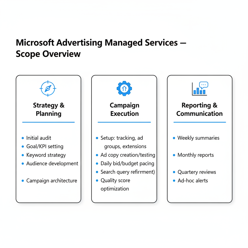 Managed Services Scope (framework)