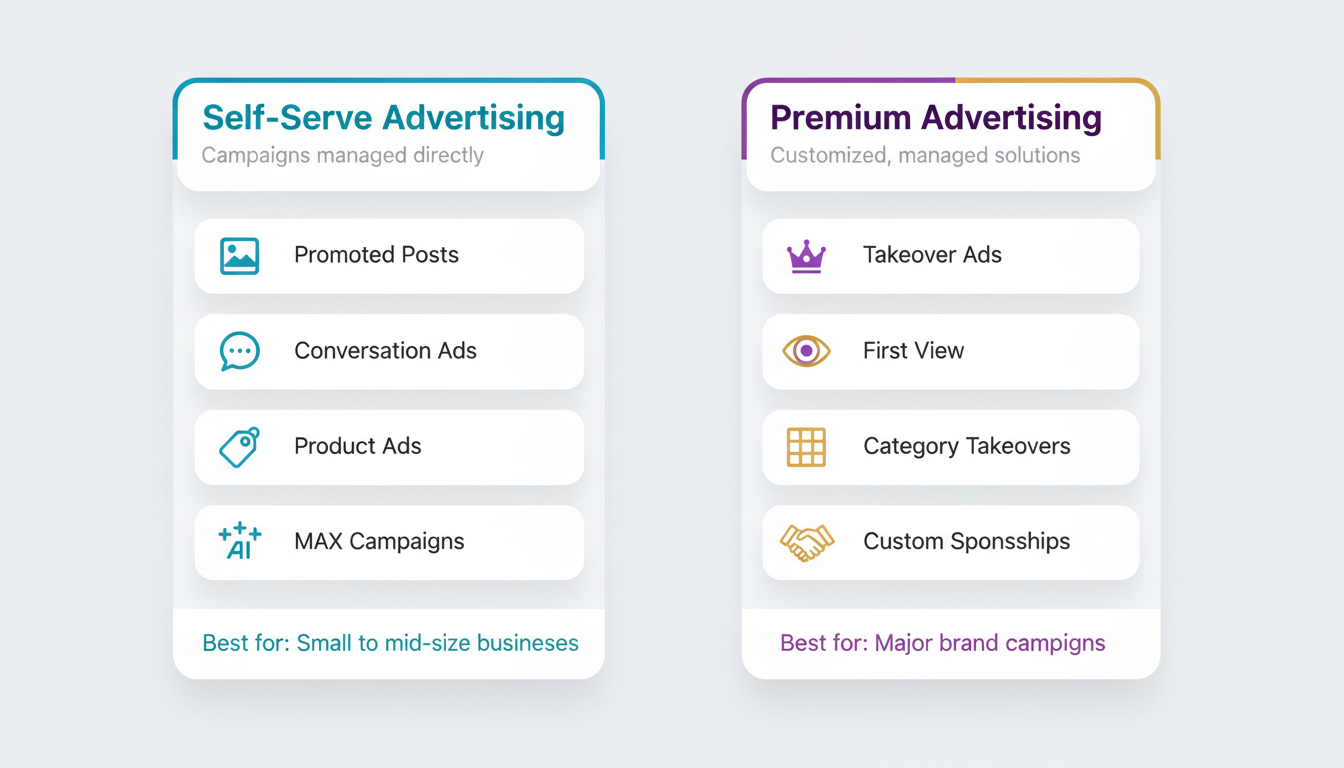 Reddit Advertising Ecosystem Overview: Comparison of self-serve vs premium advertising options
