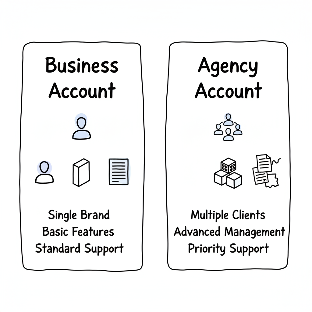 Agency vs Business Account comparison showing key differences in features, support levels, and capabilities