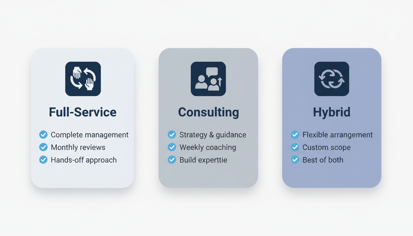 Comparison of Full-Service, Consulting, and Hybrid PPC management engagement models showing the differences in involvement levels and best use cases