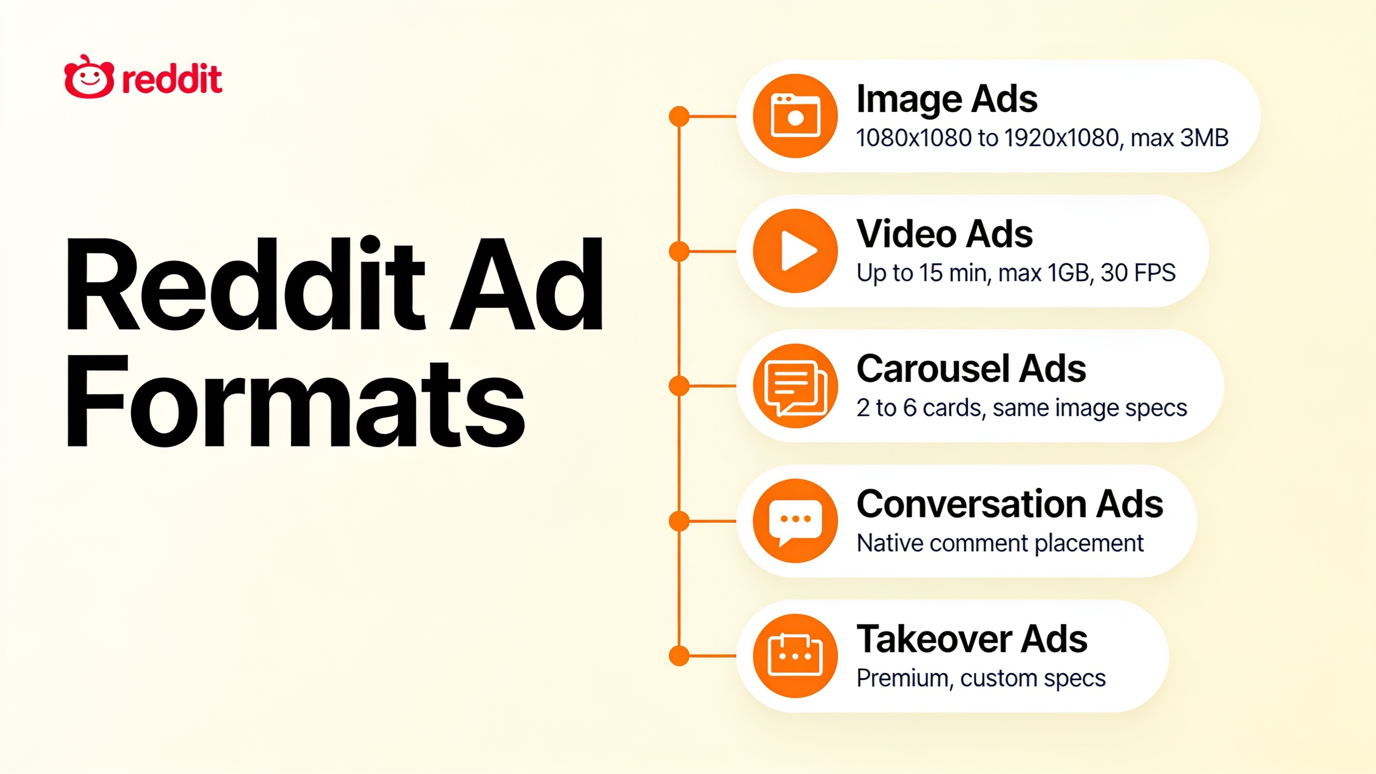 Reddit Ad Formats Overview