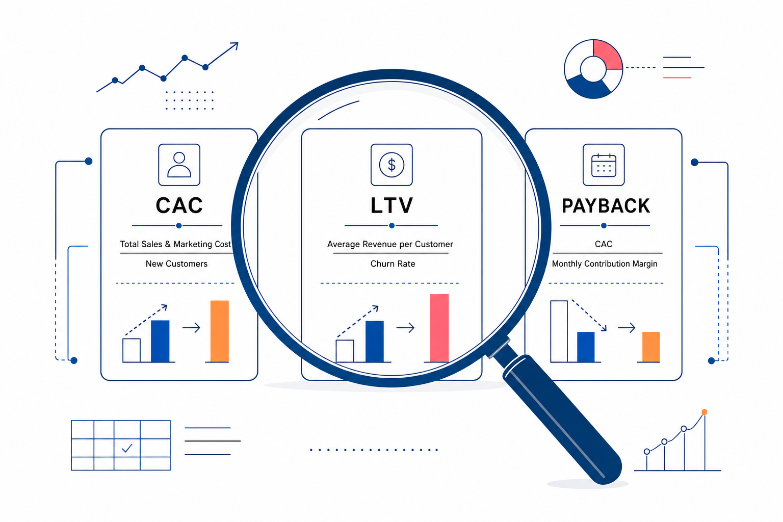 How investors re-derive and scrutinize CAC, LTV, and payback during marketing due diligence