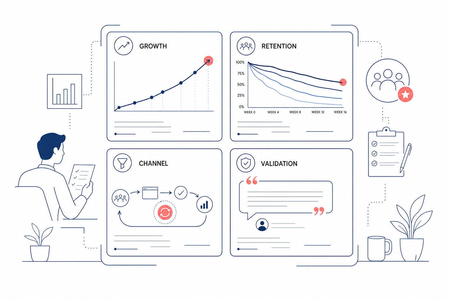Four categories of traction evidence to assemble before pitching investors: growth, retention, a repeatable channel, and validation