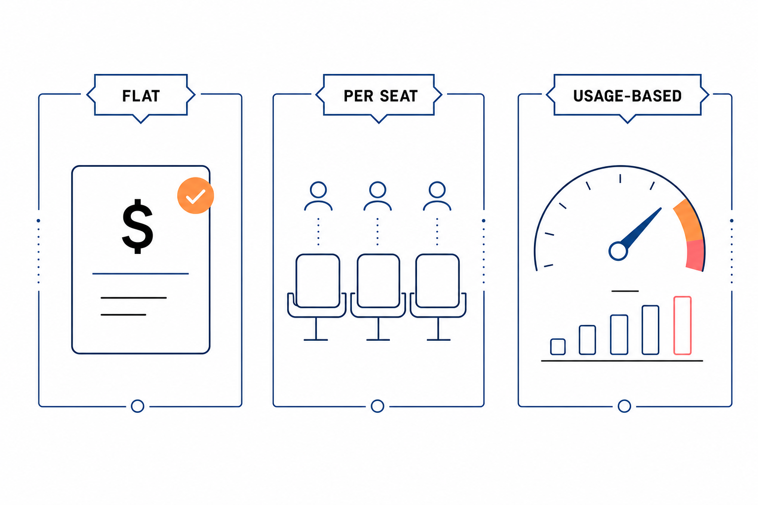 Comparison of flat, per-seat, and usage-based pricing models for startups