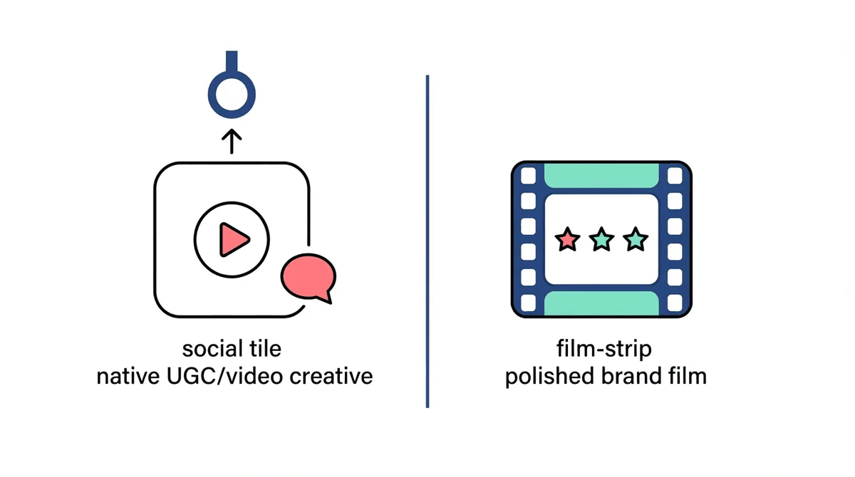 Comparison of native UGC video creative versus polished brand film for beauty ads.