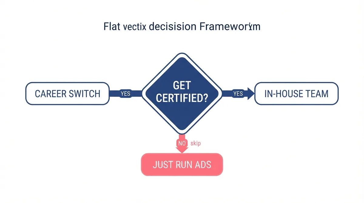 Decision framework for whether Meta certification is worth it