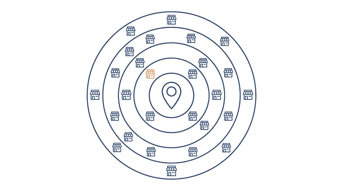 Flat-vector diagram of local geo and radius audience targeting around a business location.