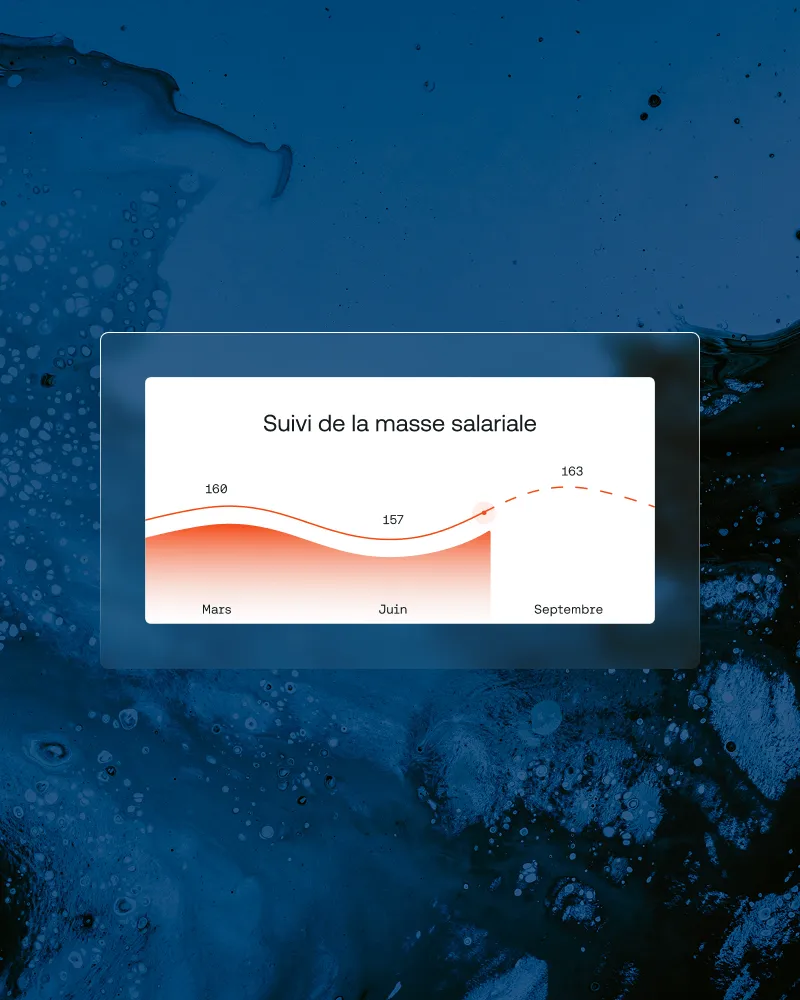 Graphique avec courbe en dégradé orange montrant la masse salariale en mars, juin et septembre.