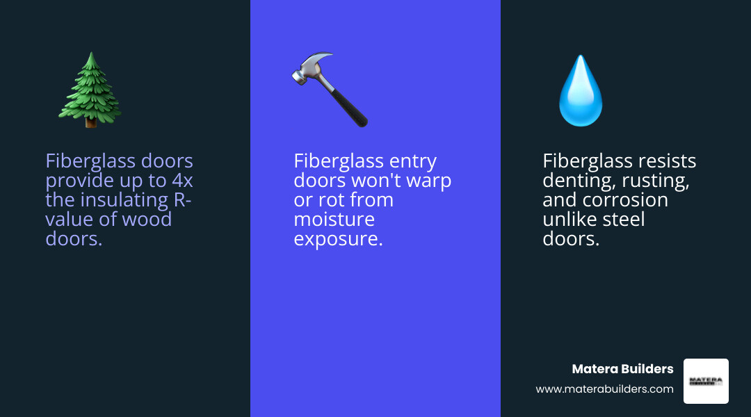 Infographic comparing fiberglass vs wood vs steel entry doors on durability, maintenance, and insulation - therma tru smooth