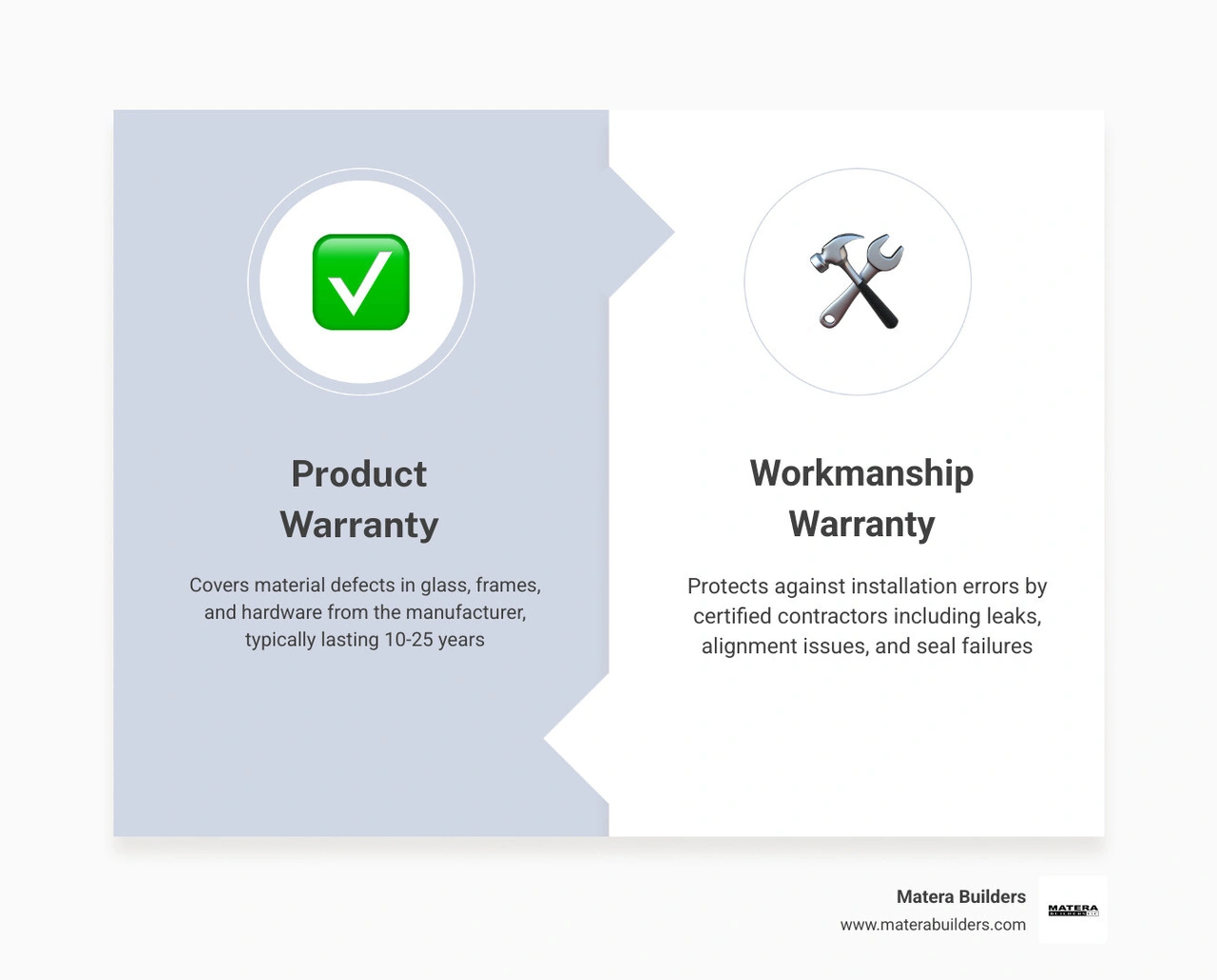 Infographic comparing standard vs premium NJ window warranty terms infographic Infographic comparing standard vs premium NJ window warranty terms infographic