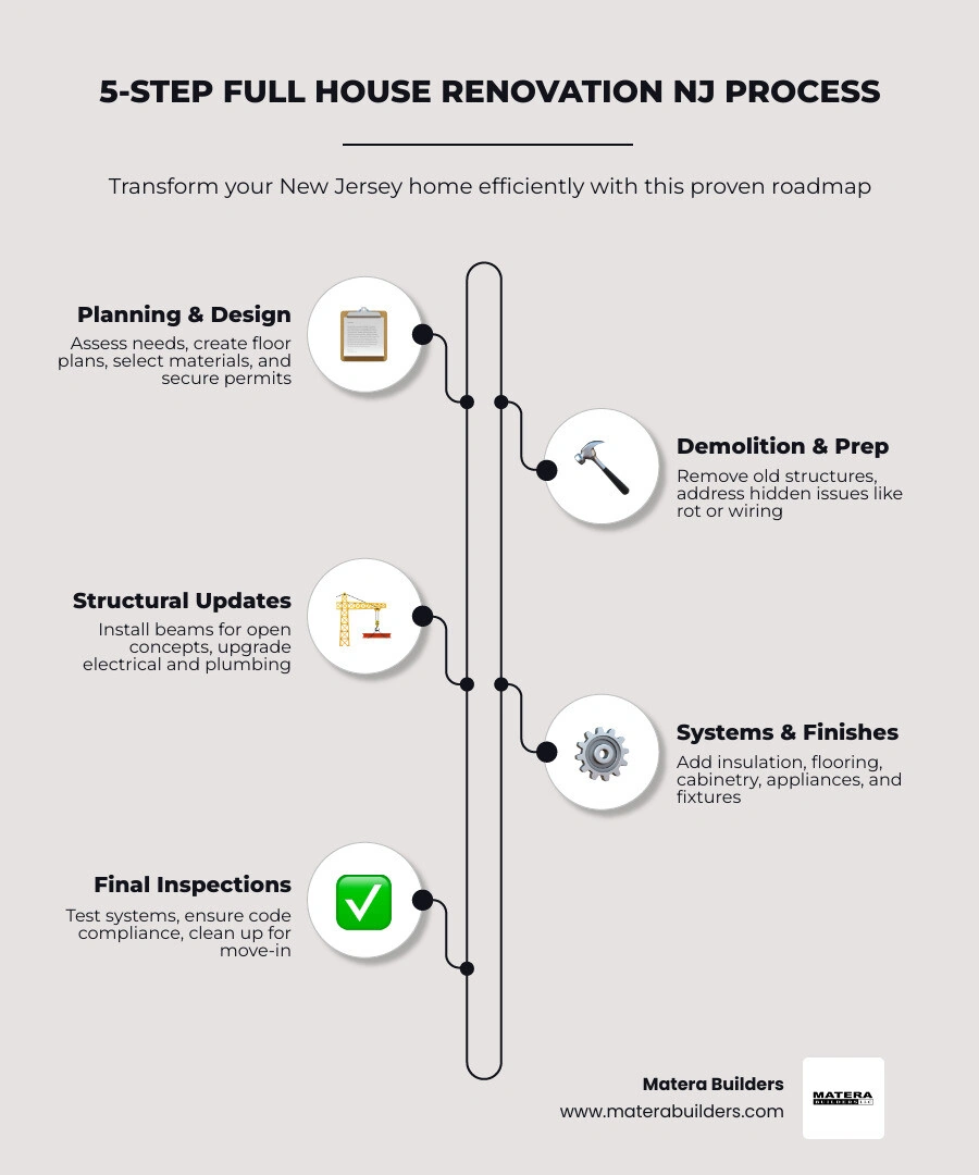 Table comparing gut renovation vs new construction costs in NJ - Full house renovation NJ infographic Table comparing gut renovation vs new construction costs in NJ - Full house renovation NJ infographic