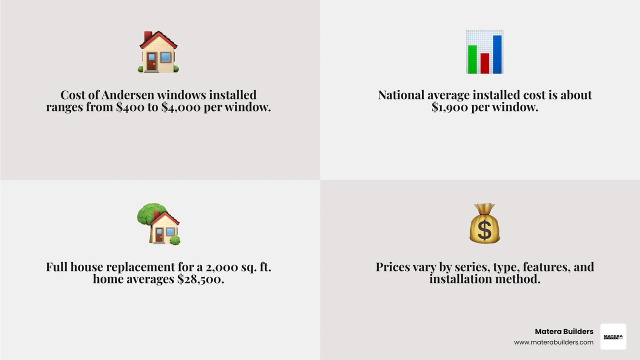 Andersen windows cost breakdown infographic with price ranges by series and window type infographic Andersen windows cost breakdown infographic with price ranges by series and window type infographic