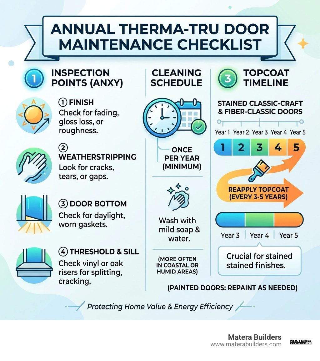 Annual Therma-Tru door maintenance checklist with inspection points, cleaning schedule, and topcoat timeline - therma tru Annual Therma-Tru door maintenance checklist with inspection points, cleaning schedule, and topcoat timeline - therma tru