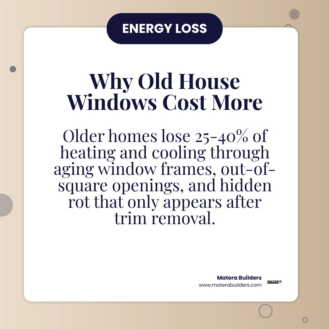 Infographic showing energy loss percentages and cost ranges for old house window replacement infographic