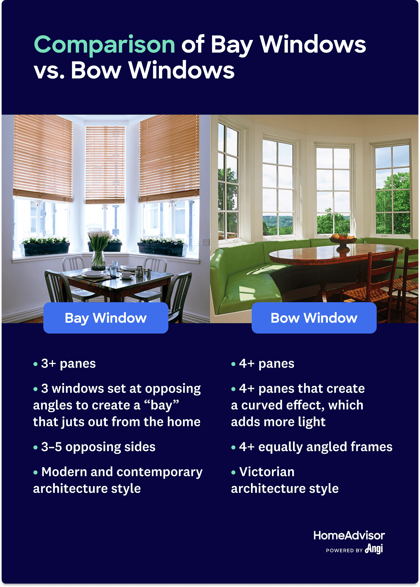 Exterior examples demonstrate how bay and bow windows create different projections and architectural profiles.