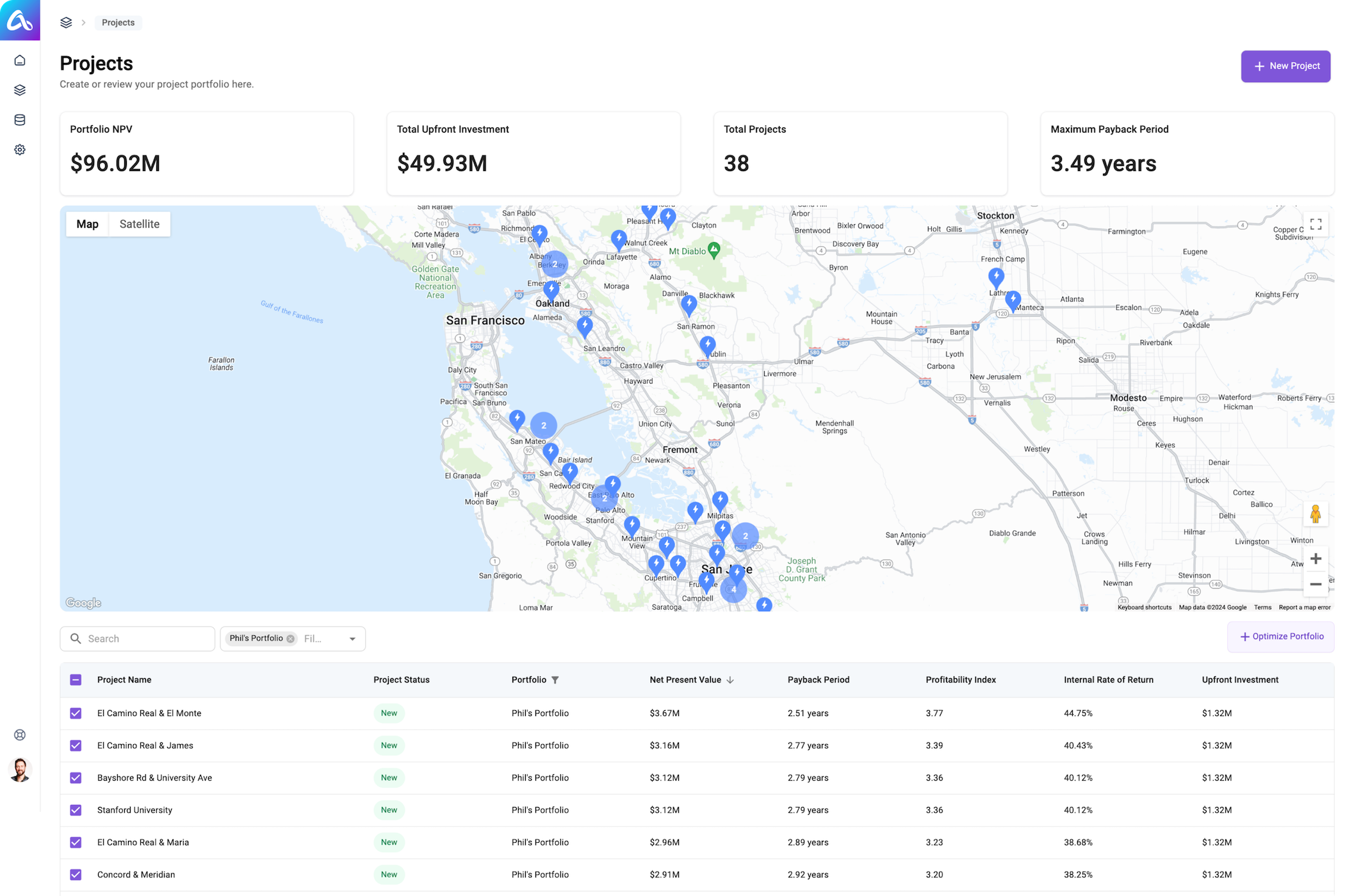 Financial analysis of a portfolio of potential EV charging sites