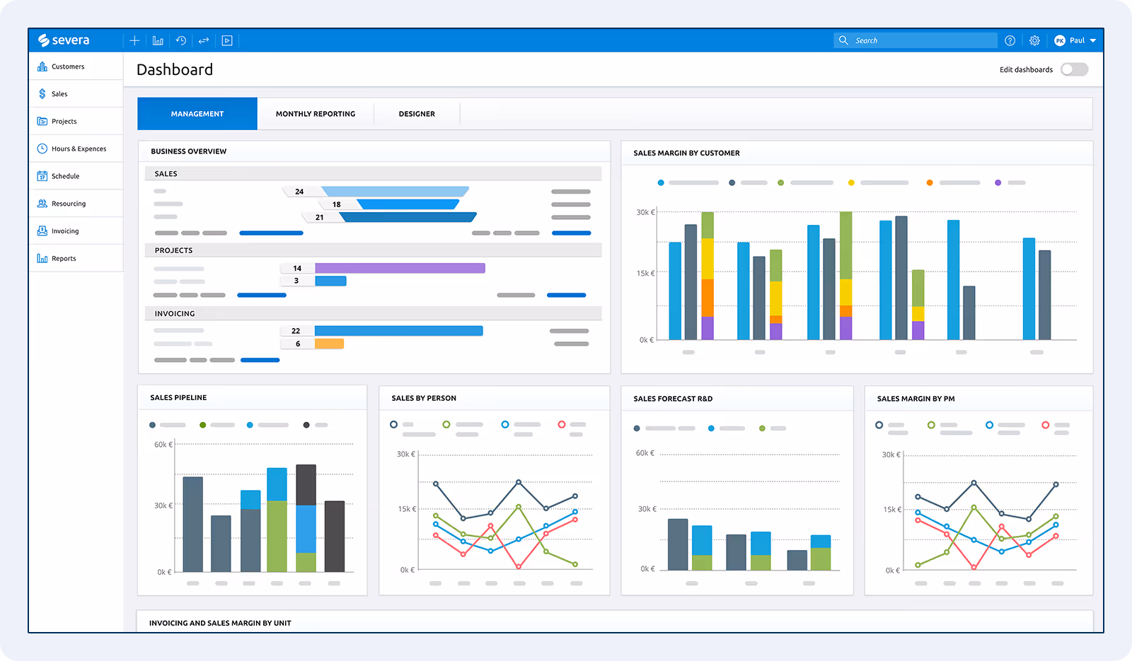 Bilden visar en skärmdump av instrumentpanelen i rapport och analys i Severa.