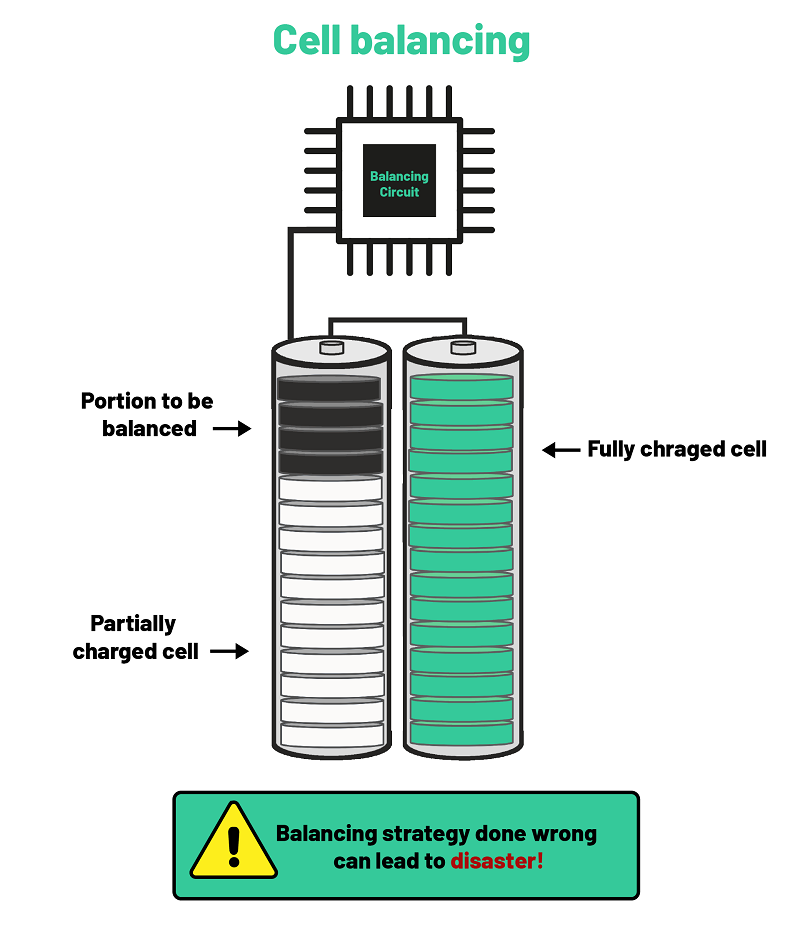 Battery cell balancing diagram