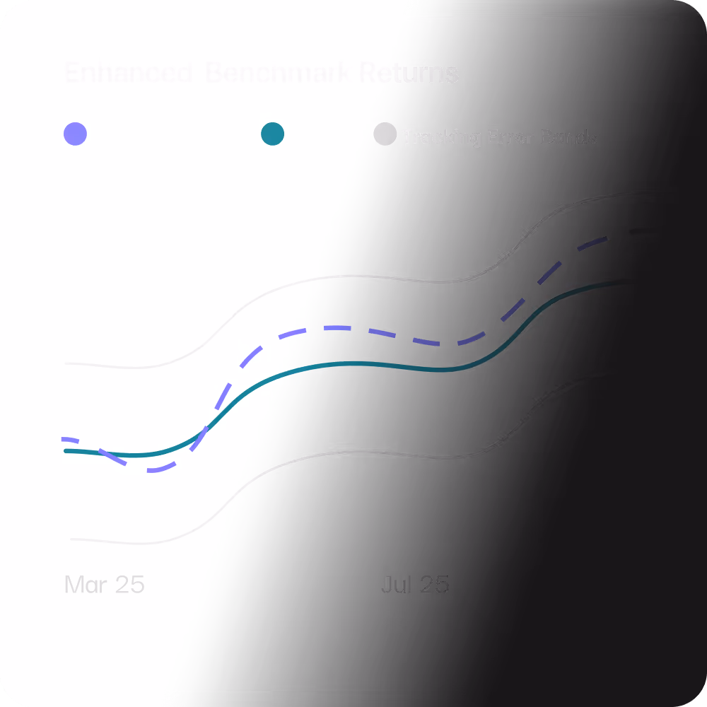 Line chart comparing benchmark returns with an AI-enhanced strategy, showing performance lines and tracking-error bands over time.