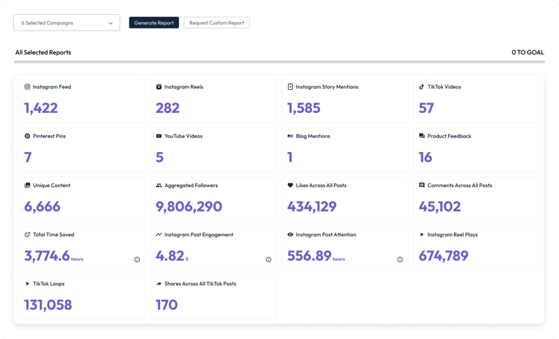 Statusphere Dashboard and Metrics