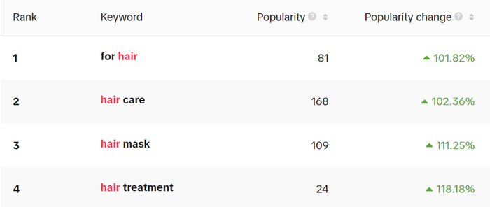 TikTok Creative Center