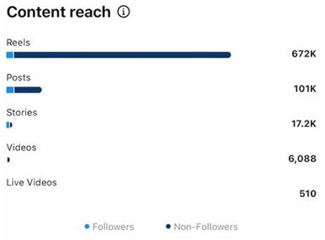 instagram content analytics