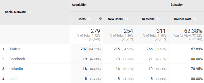 Google Analytics