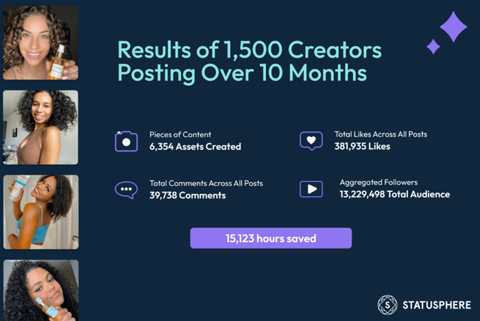 Curlsmith influencer Campaign Results