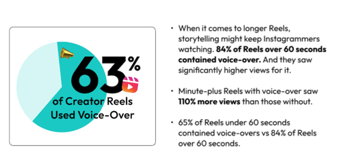 reels voiceover data from statusphere