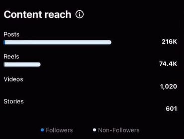 content analytics graph