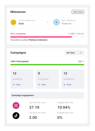 roster brand ambassador milestones