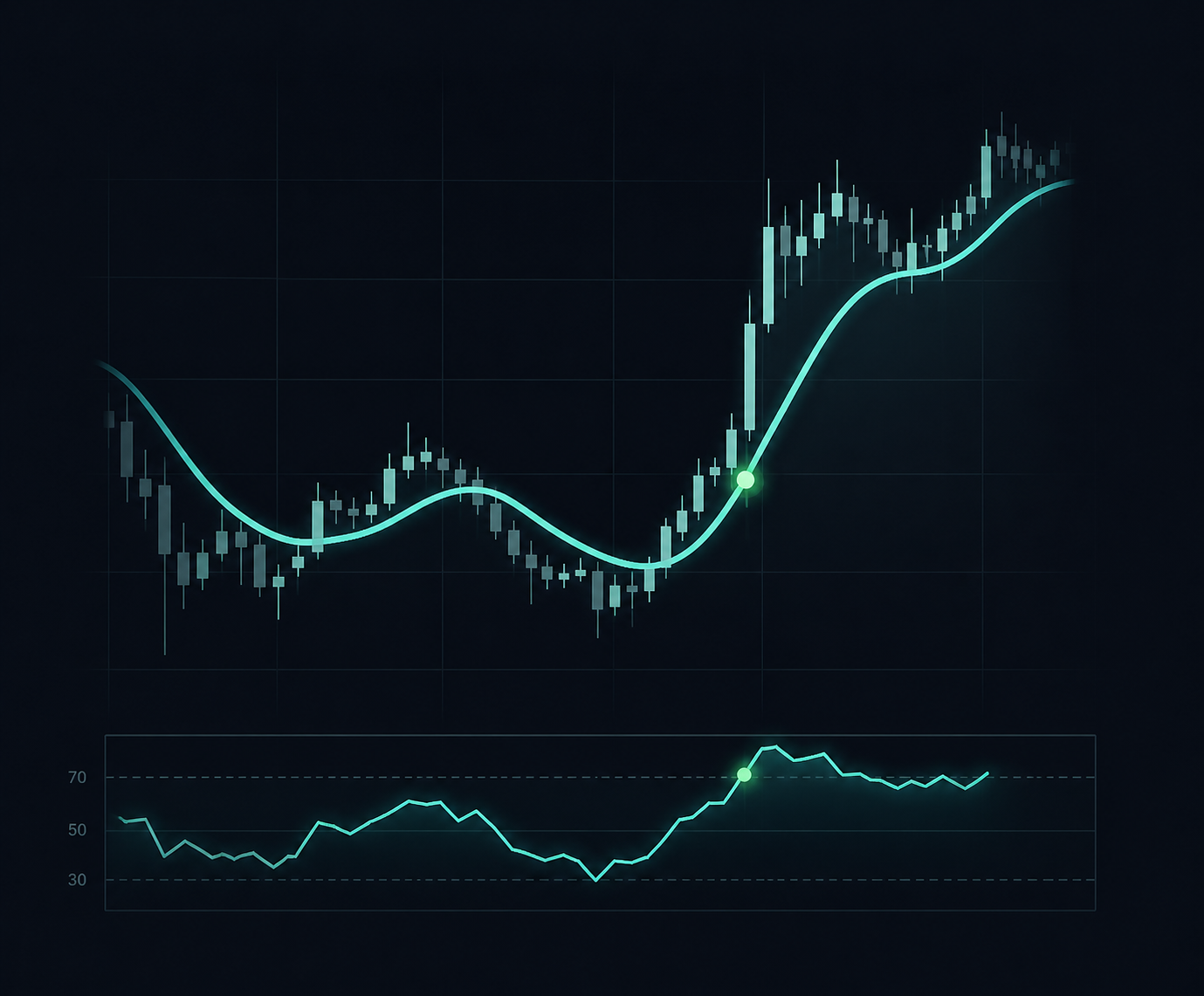 RSI + HMA on BTC: Backtest Results (2020 2024) 85.7% Win Rate, 7 Trades, Full Data