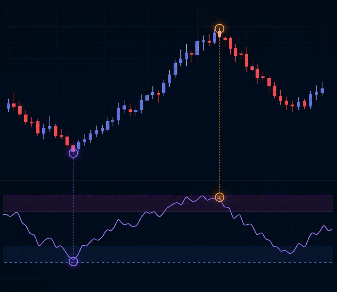 RSI Trading Strategy: Best Settings for Crypto (Backtested)