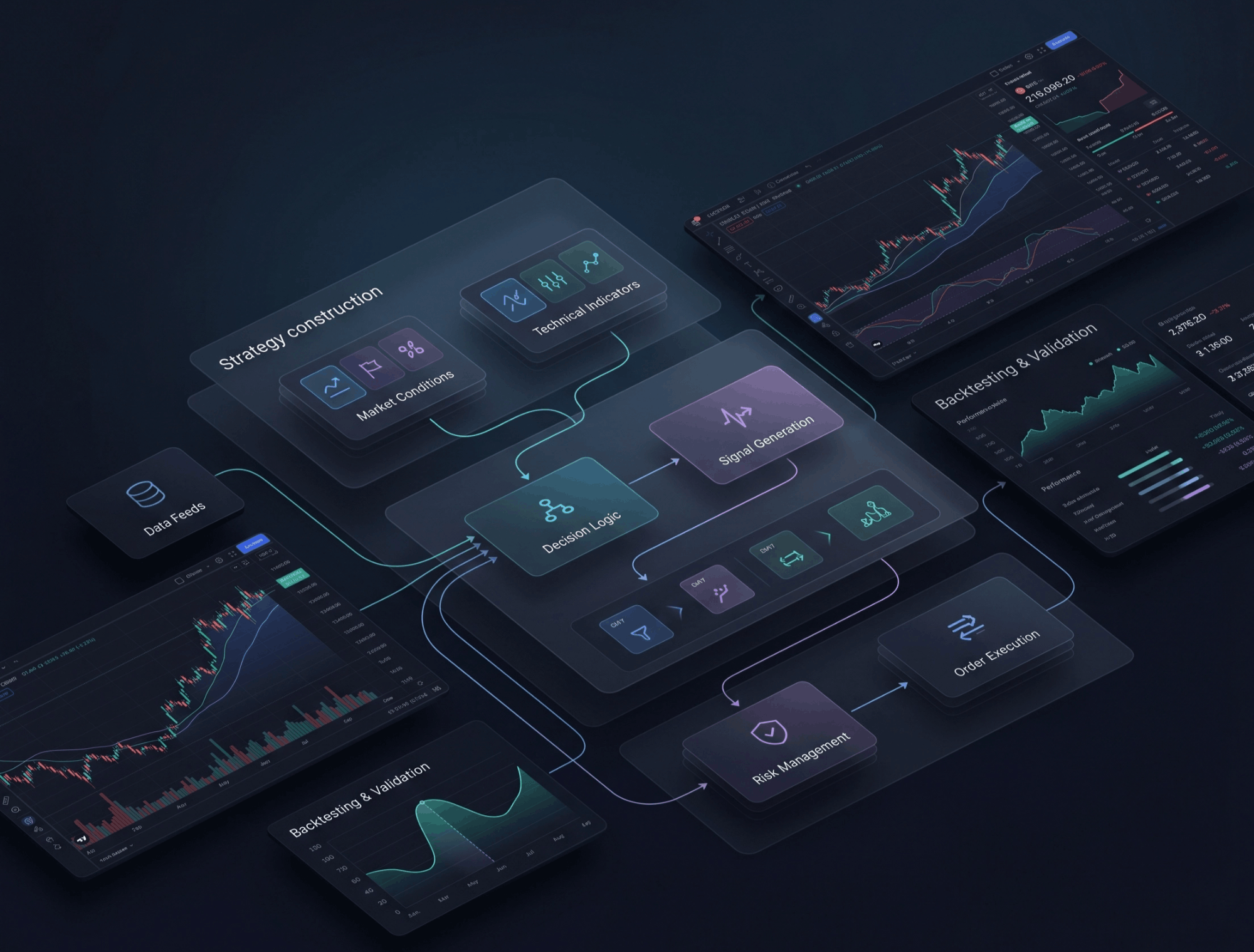 What Is No-Code Trading and How Does It Actually Work?