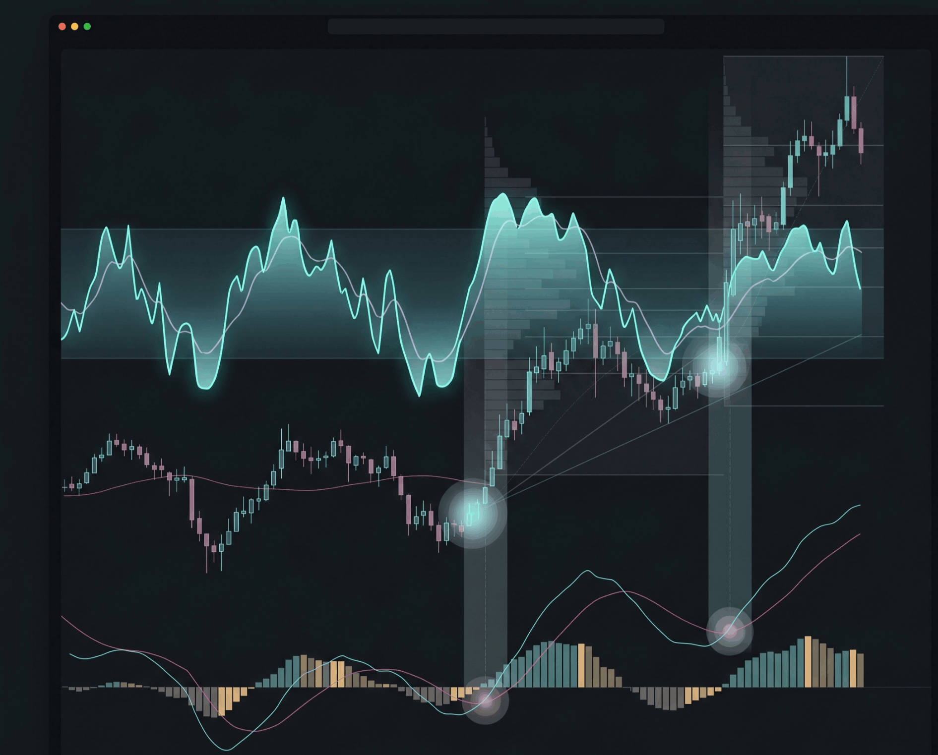 Multi-Indicator Strategy: Combining RSI + MACD for Higher Win Rates