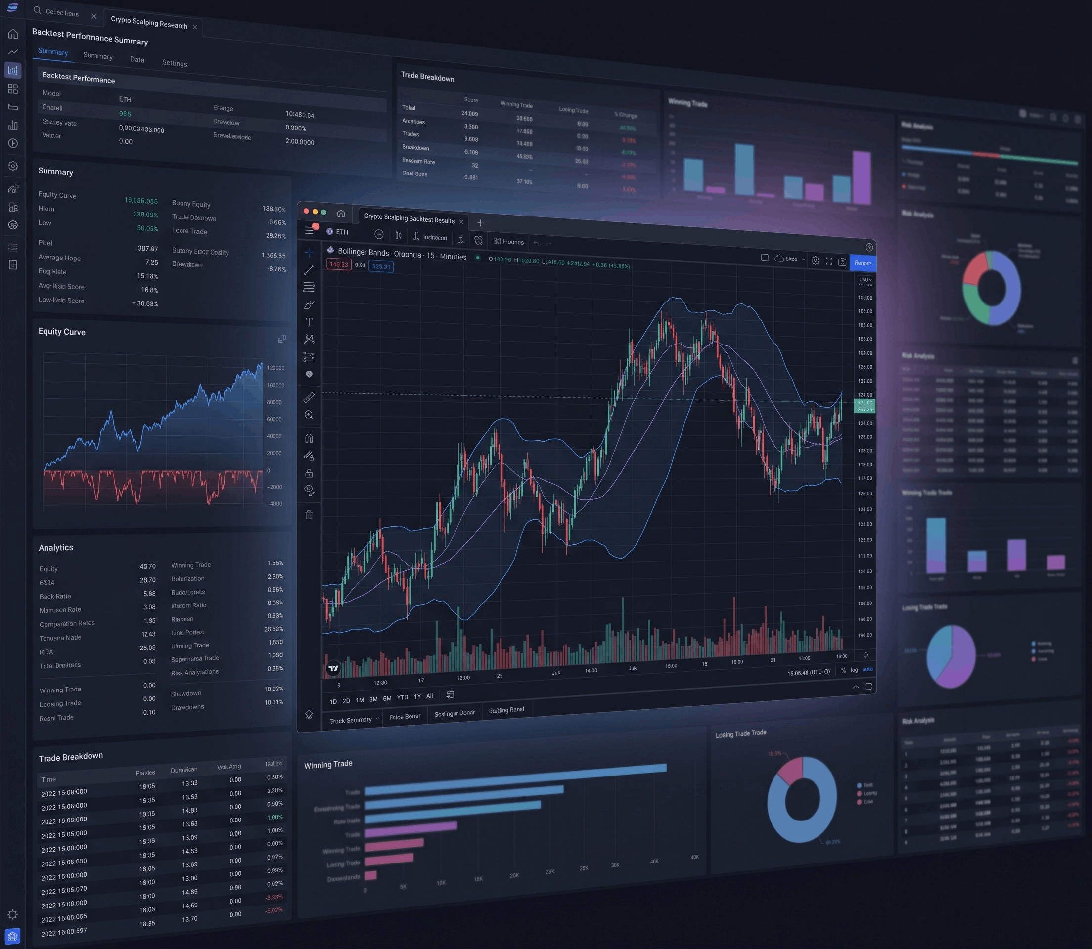 Crypto Scalping with Bollinger Bands: 3 Months of 5-Minute Backtests on ETH