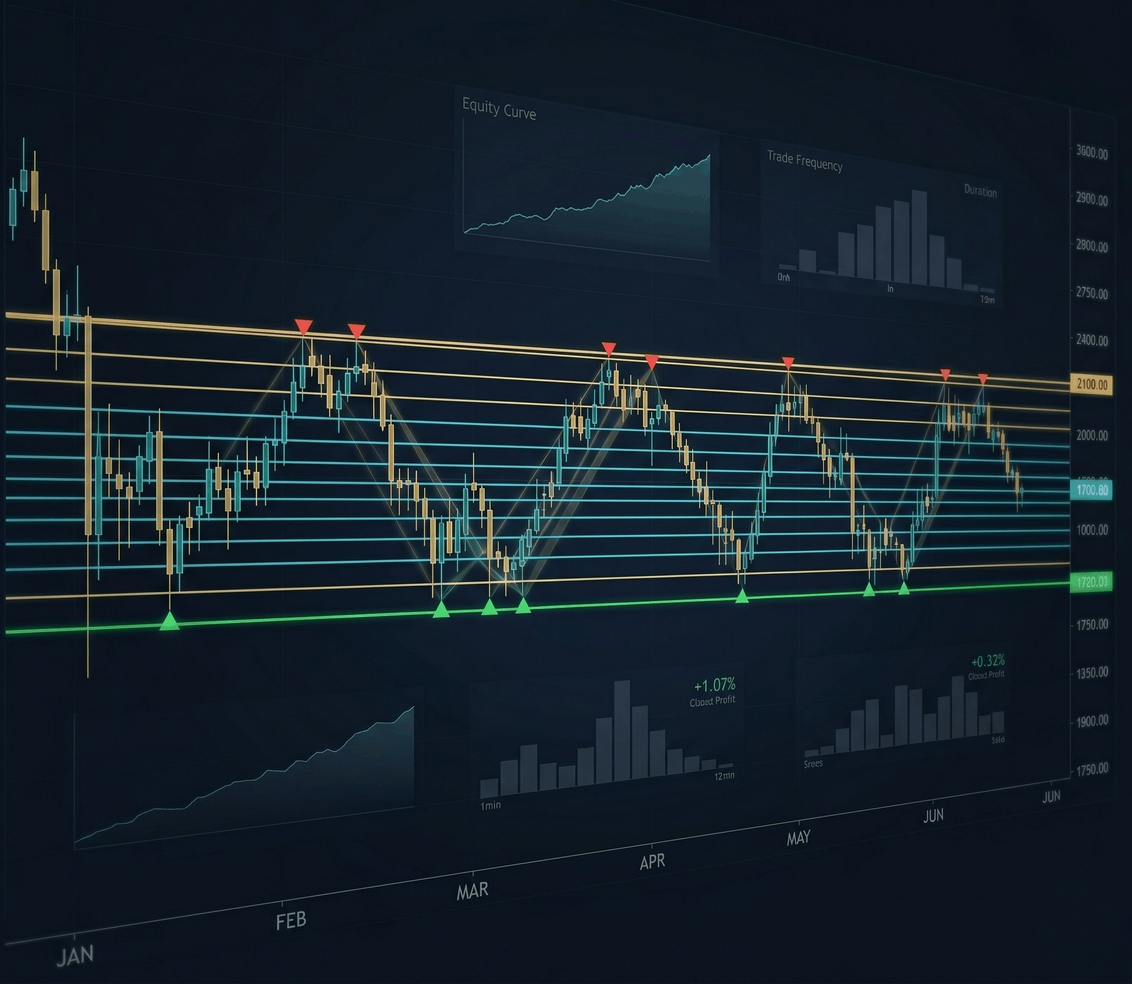 Grid Trading on Ethereum: 6 Months of Backtest Data in a Ranging Market