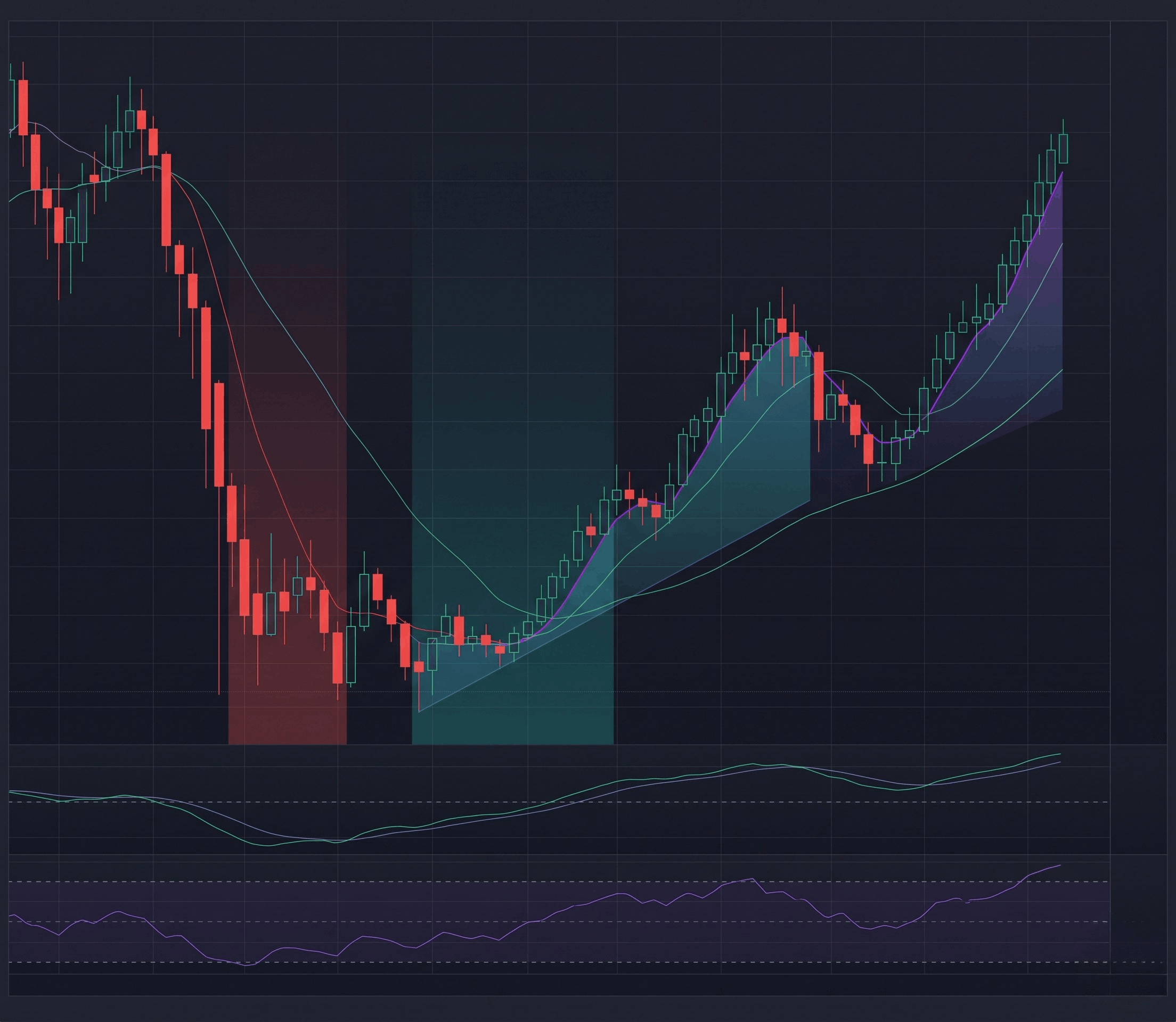 Solana Strategy Backtest: RSI Recovery After the 2026 TVL Crash