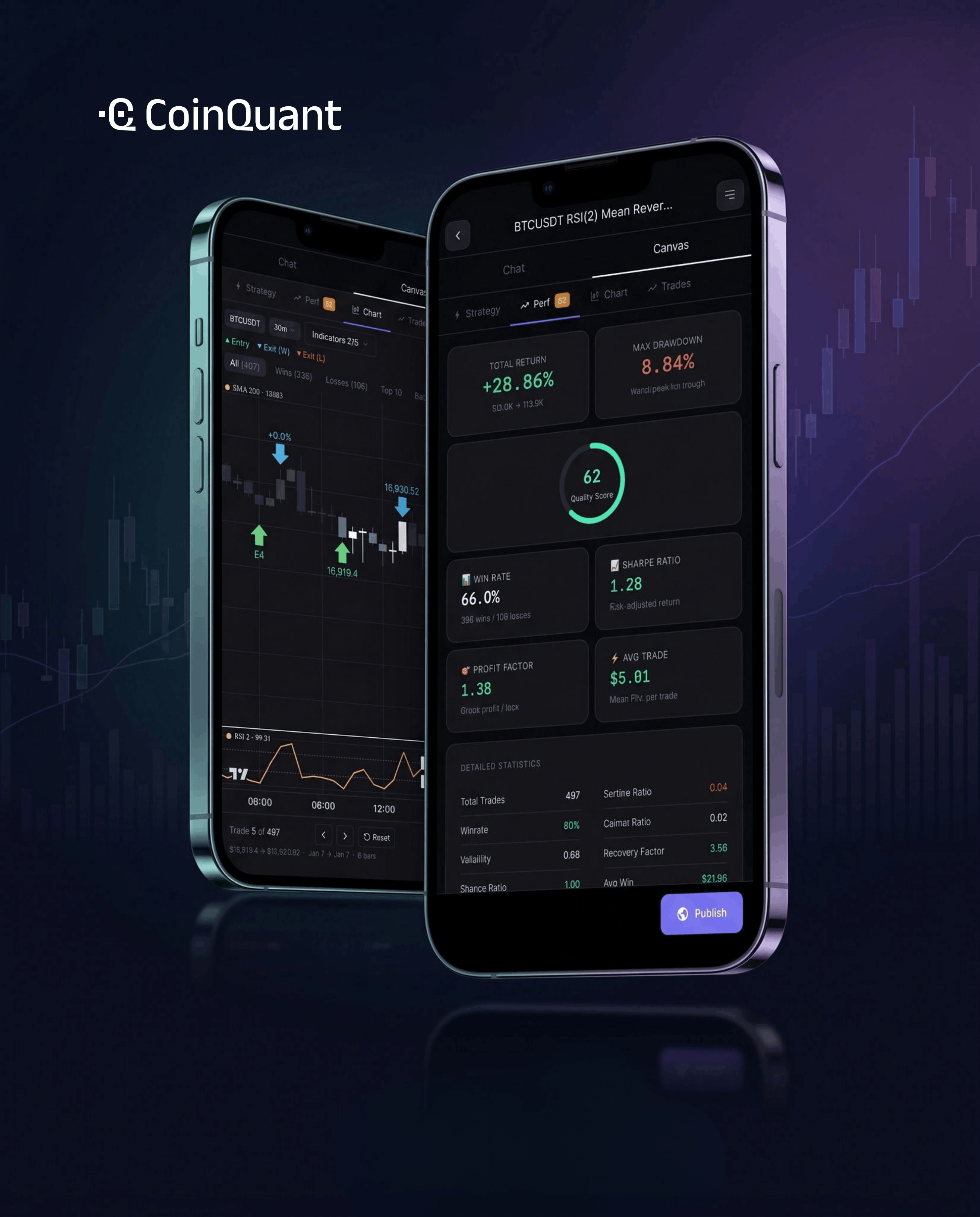 CoinQuant Surpasses 15,000 Users as No-Code AI Trading Opens Quant Investing Across 16,000+ Assets