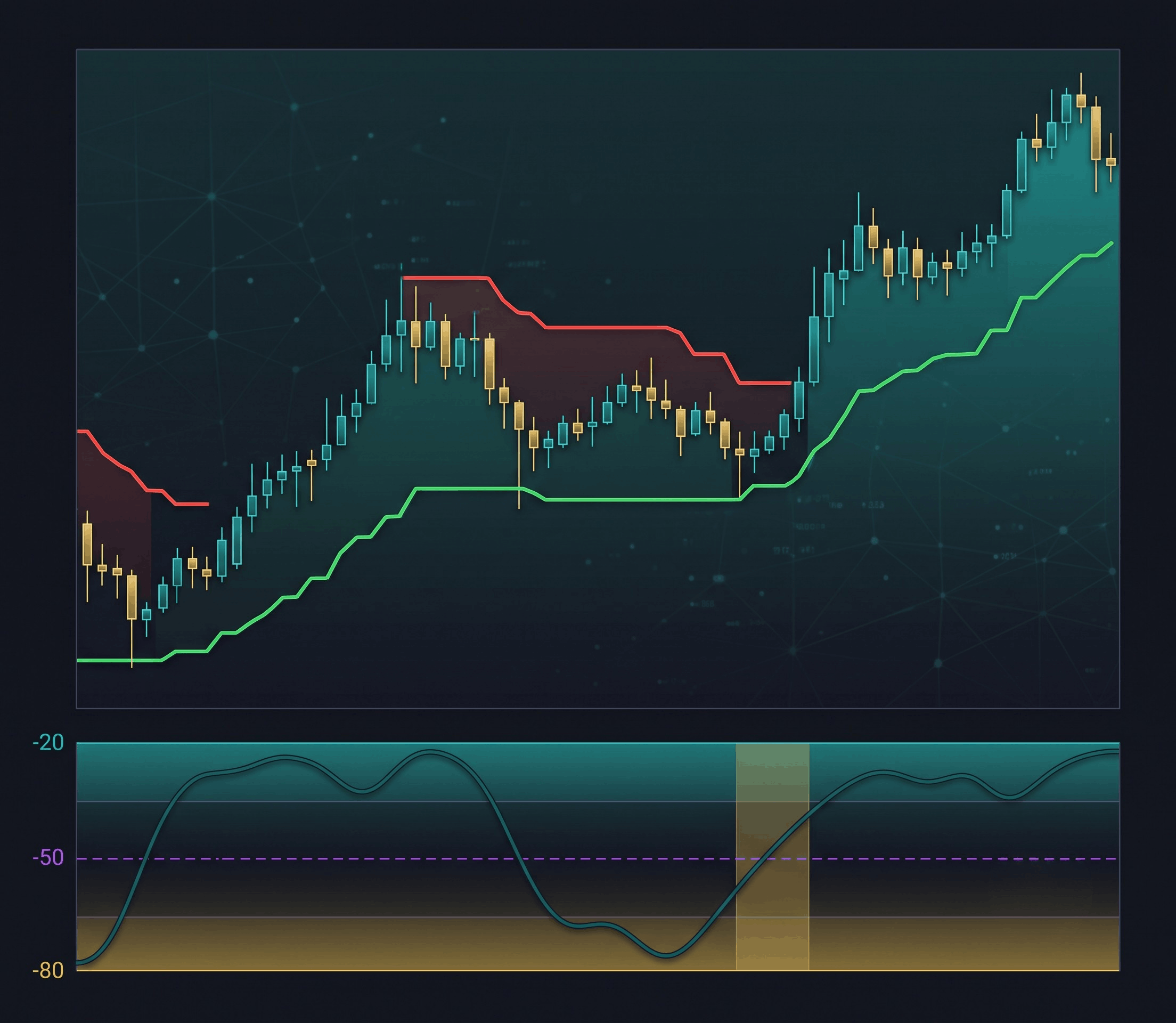 RSI + Supertrend on Bitcoin: Can Combining Two Indicators Beat Either Alone? (Backtest)