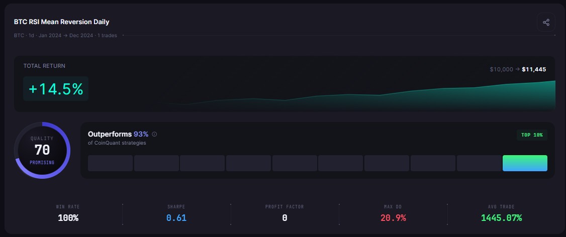 Equity curve from RSI backtest