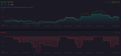 BTC HMA Strategy 2 Week Backtest Results